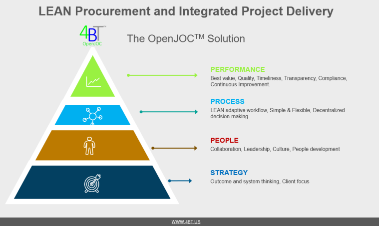 LEAN Procurement and Integrated Project Deivery1,